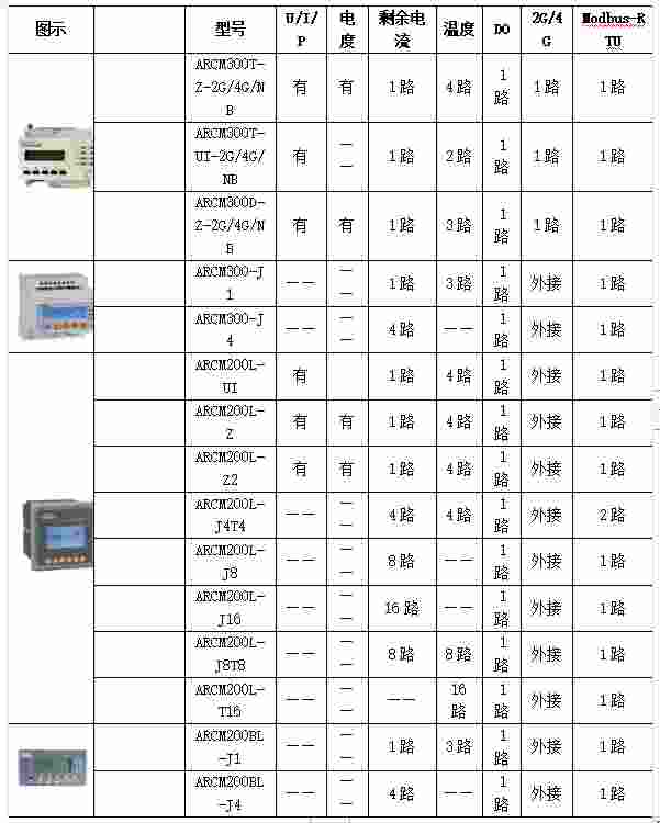 浅析高校消防安全管理的现状及对策