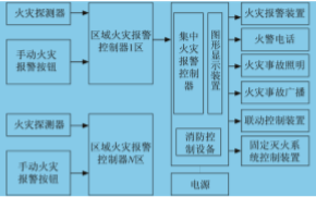 集成式走廊智能控制系统设计