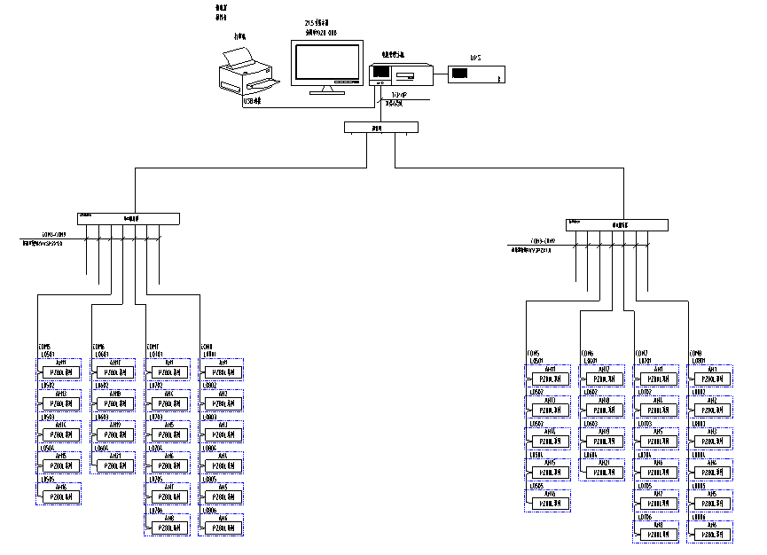 电力管理系统在赫邦化工项目的研究和应用