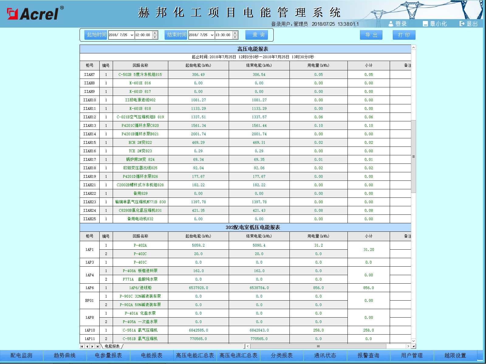 电力管理系统在赫邦化工项目的研究和应用