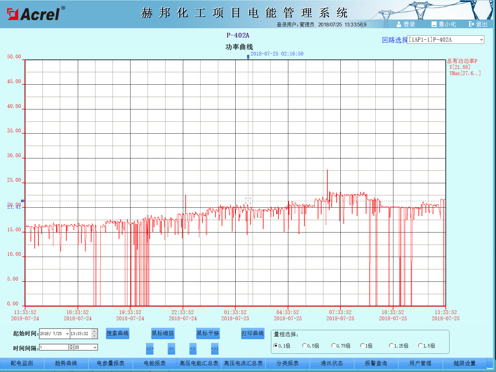 电力管理系统在赫邦化工项目的研究和应用