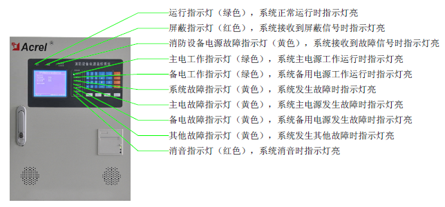 安科瑞消防设备电源监控系统在中山西路888号的应用