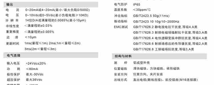 BP外置常規(guī)型傳感器
