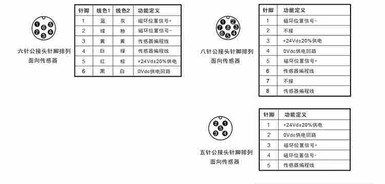 BP外置常規(guī)型傳感器