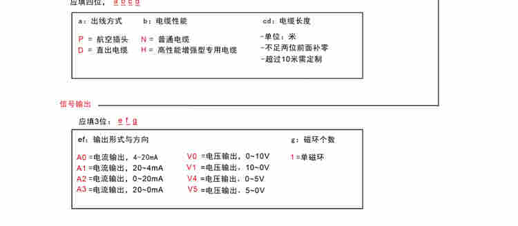BP外置常規(guī)型傳感器