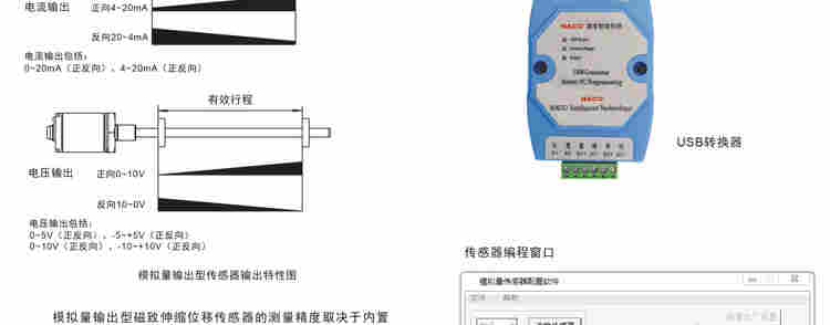 磁致伸縮線性位移傳感器尺計SSI Startstop profibus dp profinet
