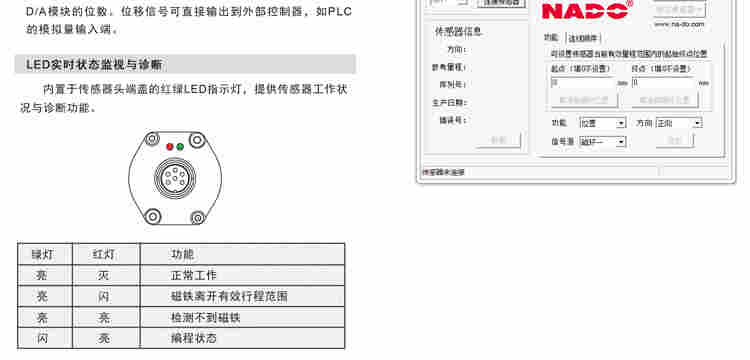 磁致伸縮線性位移傳感器尺計SSI Startstop profibus dp profinet