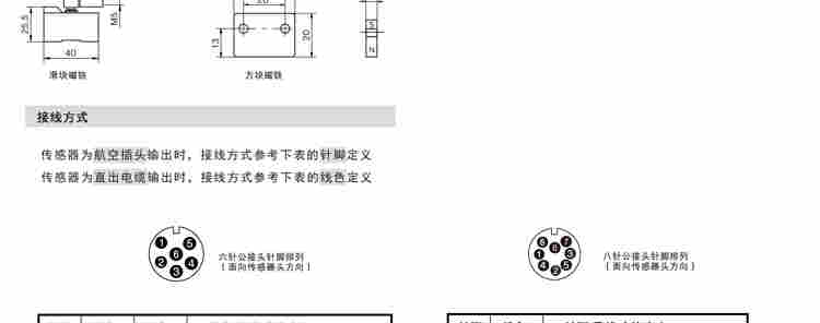 磁致伸縮線性位移傳感器尺計SSI Startstop profibus dp profinet