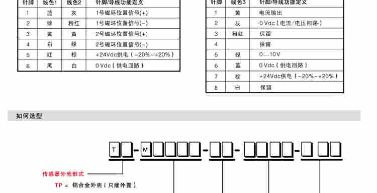 磁致伸縮線性位移傳感器尺計SSI Startstop profibus dp profinet