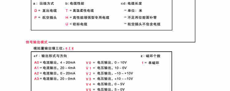 磁致伸縮線性位移傳感器尺計SSI Startstop profibus dp profinet