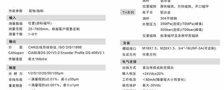拿度磁致伸縮位移傳感器油缸拉桿尺計磁懸浮CANopen canbus進口
