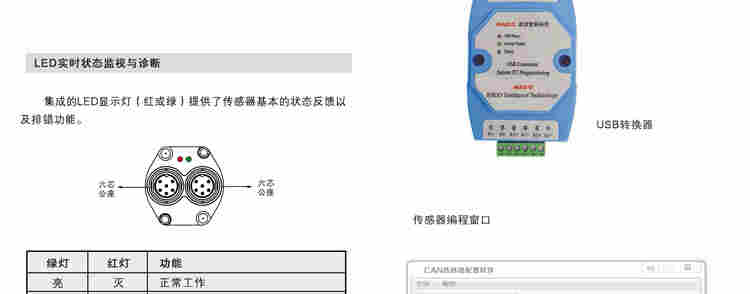 拿度磁致伸縮位移傳感器油缸拉桿尺計磁懸浮CANopen canbus進口