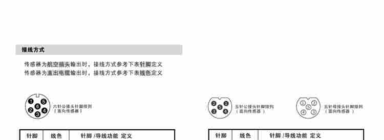 拿度磁致伸縮位移傳感器油缸拉桿尺計磁懸浮CANopen canbus進口