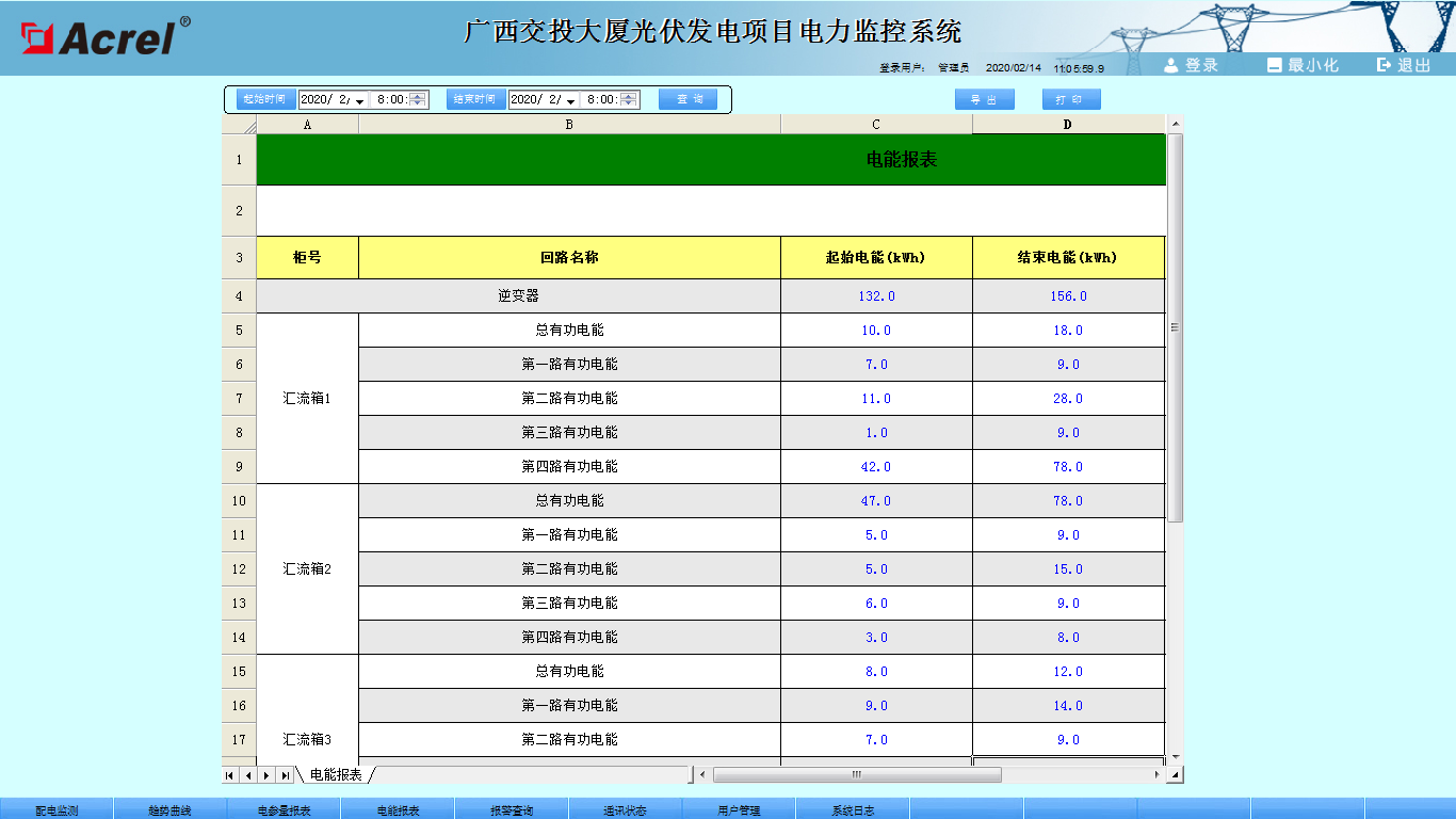 广西交投大厦光伏发电工程用电监测系统设计及应用