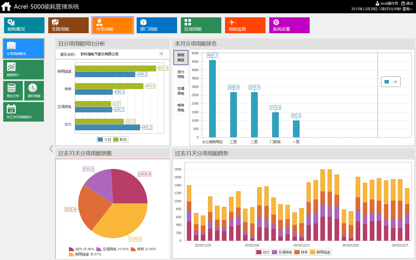 在华嘉胡同0110-633地块C2商业金融用地中采用Acrel-5000能耗管理系统