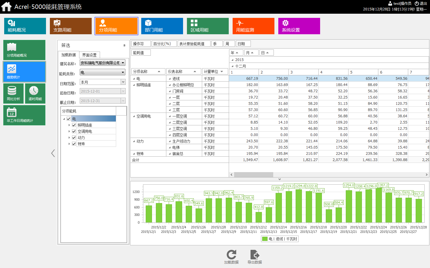 在华嘉胡同0110-633地块C2商业金融用地中采用Acrel-5000能耗管理系统