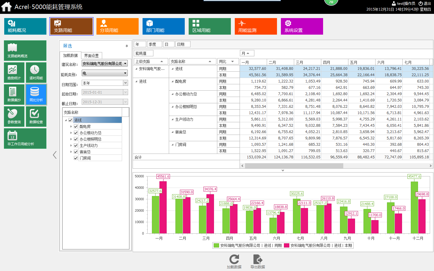 在华嘉胡同0110-633地块C2商业金融用地中采用Acrel-5000能耗管理系统