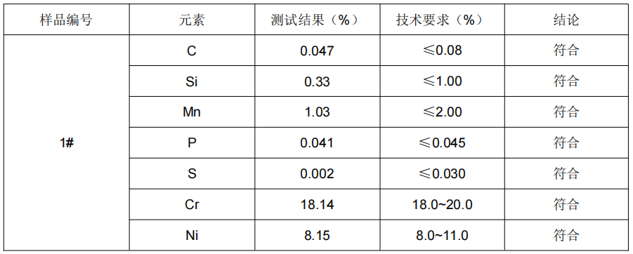 多功能刨丝器304不锈钢成分分析
