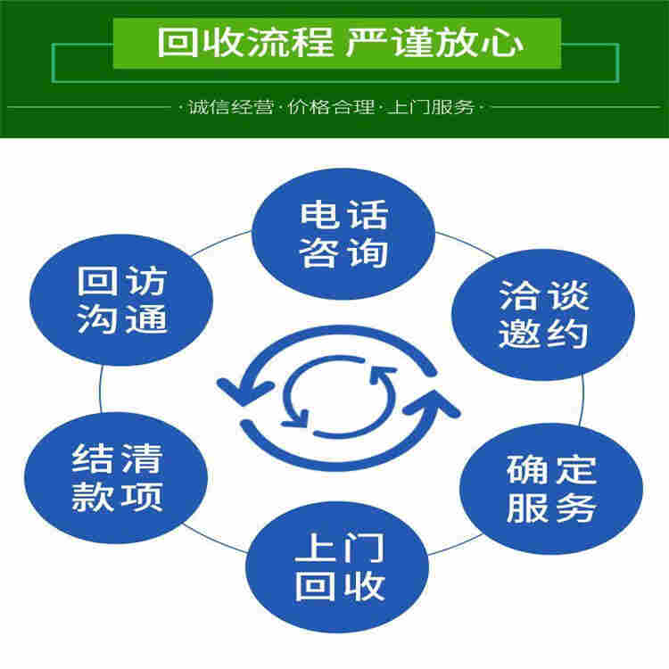 淮安旧电梯回收价格 淮安电梯回收商家 资质齐全