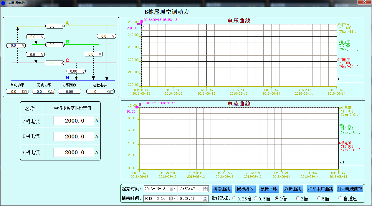 九龙商业中心电能管理系统项目小结