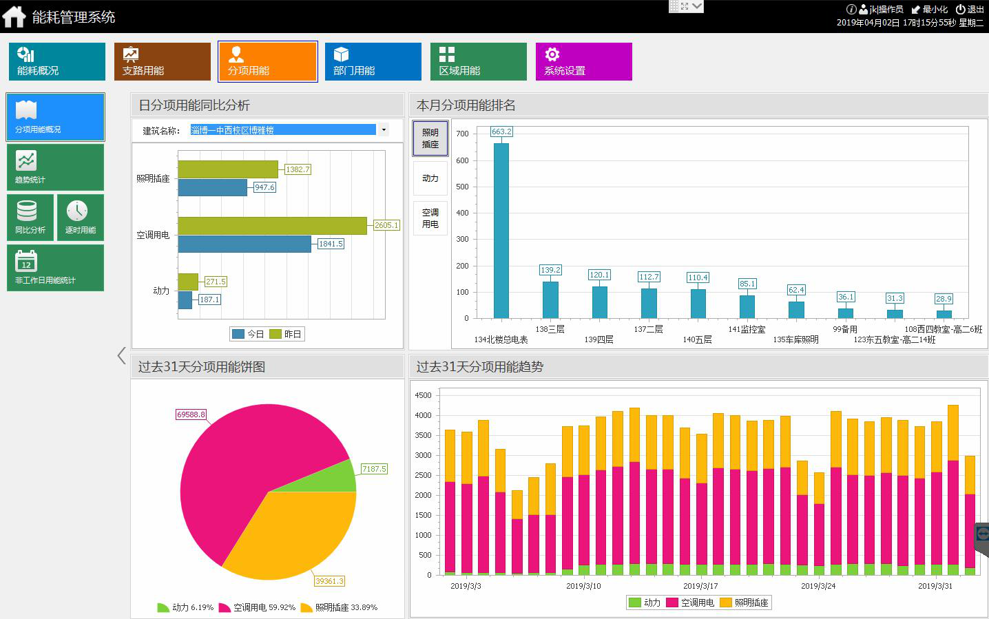武汉海尔国际广场能耗监测系统的应用