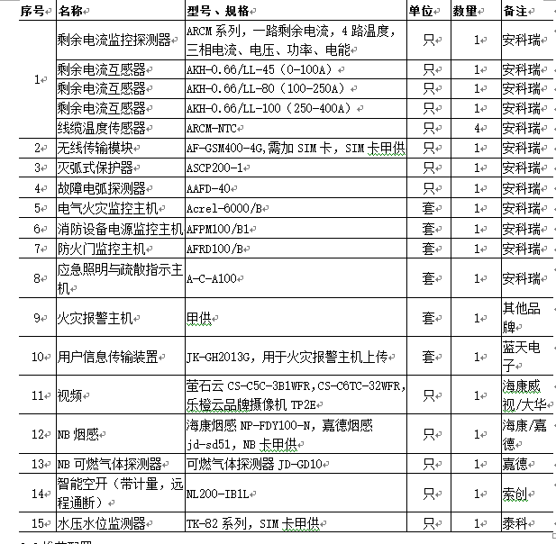 浅析新一代PGIS技术在智能消防领域的创新应用
