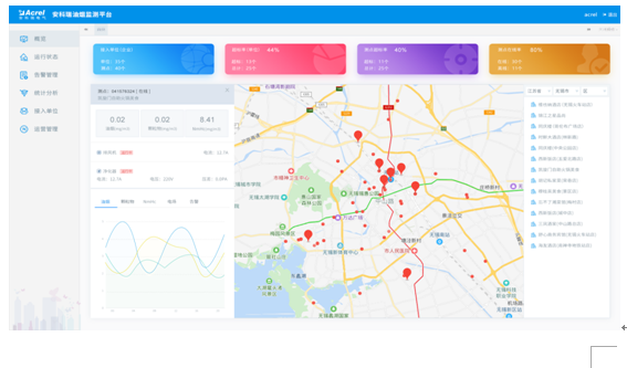 浅析餐饮油烟污染物净化技术对比及应对