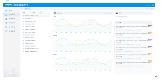 浅析餐饮油烟污染物净化技术对比及应对
