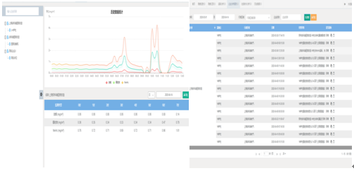 浅析餐饮油烟污染物净化技术对比及应对