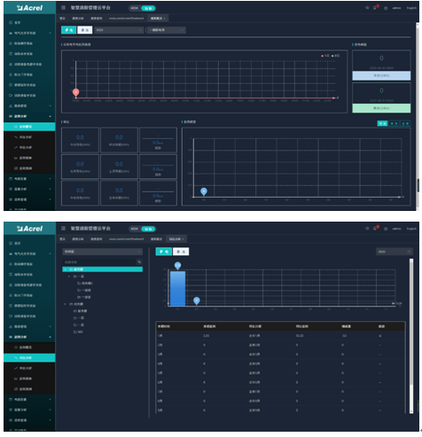 浅谈古建筑保护中智慧消防云平台的应用