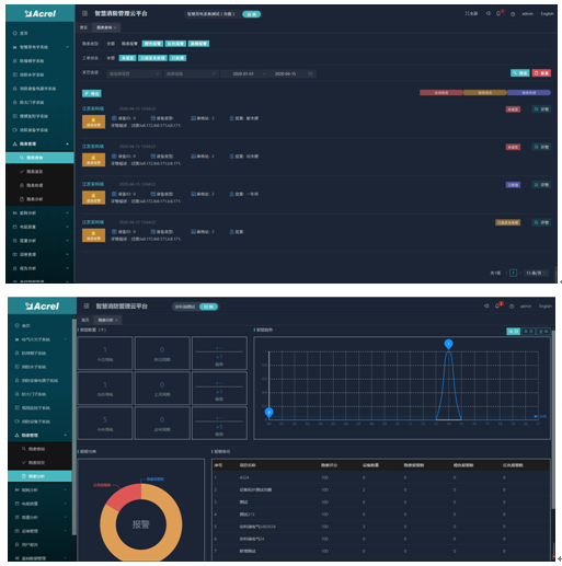 浅谈古建筑保护中智慧消防云平台的应用