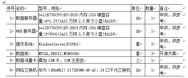 浅谈古建筑保护中智慧消防云平台的应用