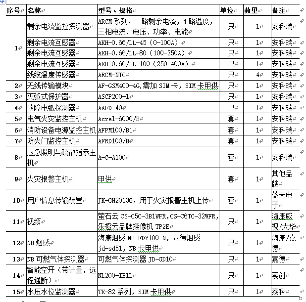 浅谈古建筑保护中智慧消防云平台的应用