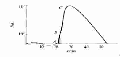 限流保护装置在电动车充电桩居住建筑中的应用
