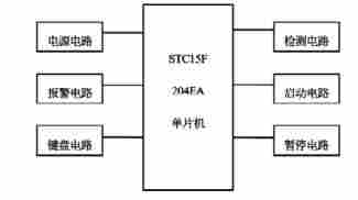 简述抽油机电机保护和自启动控制器的设计