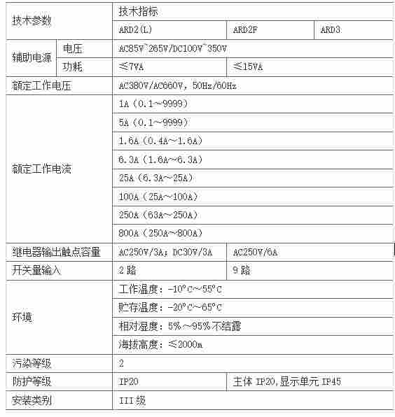 简述抽油机电机保护和自启动控制器的设计