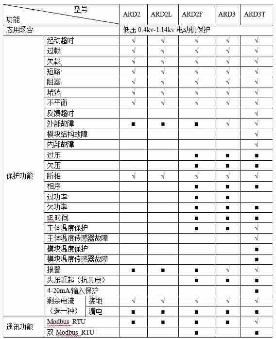 简述抽油机电机保护和自启动控制器的设计