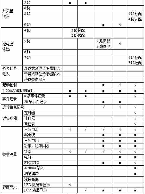 简述抽油机电机保护和自启动控制器的设计