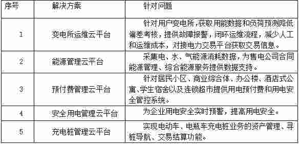 研究和应用新形势下的发电企业销售公司的营销策略