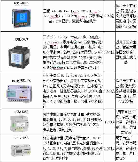 研究和应用新形势下的发电企业销售公司的营销策略