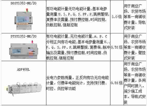 研究和应用新形势下的发电企业销售公司的营销策略