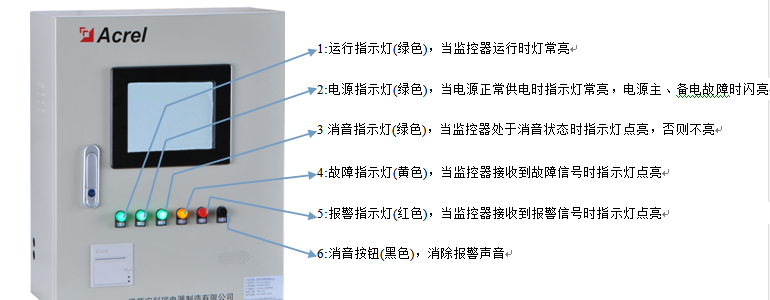 简述综合管廊的智能监控报警及维护管理