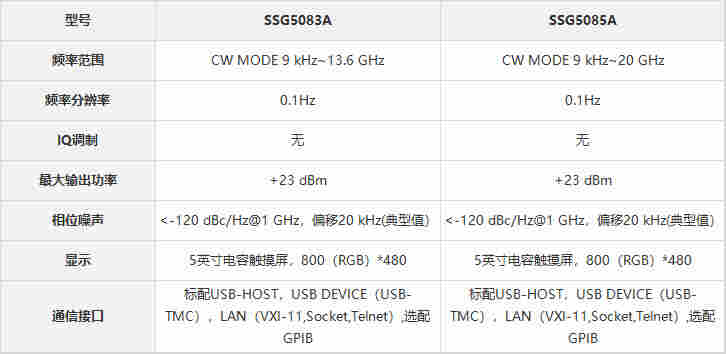 鼎阳SIGLENT SSG5000A系列微波信号发生器