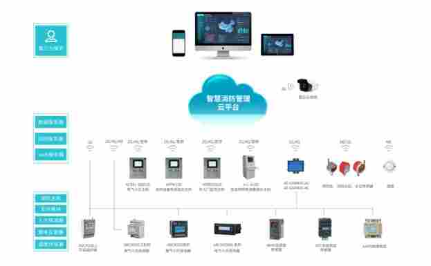 探讨城市智慧消防的发展与现状