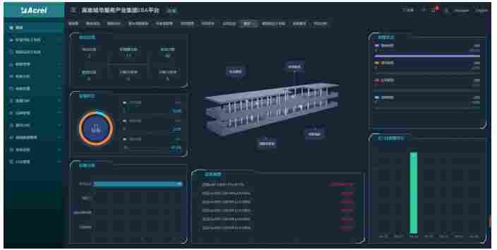 探讨城市智慧消防的发展与现状