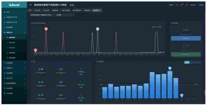 探讨城市智慧消防的发展与现状
