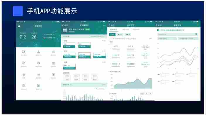 探讨城市智慧消防的发展与现状
