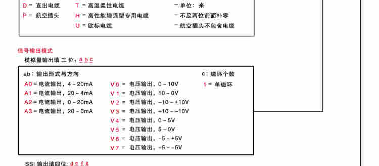 重載型磁致伸縮位移傳感器/礦山破碎機液壓油缸傳感器/盾構(gòu)機位移