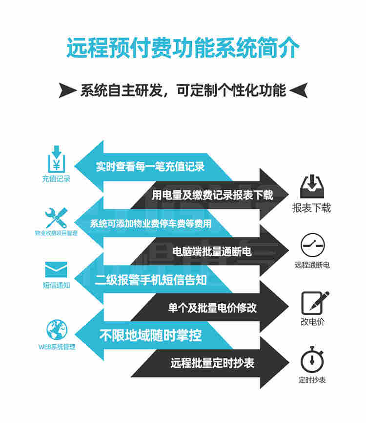 单相复费率分时智能电表