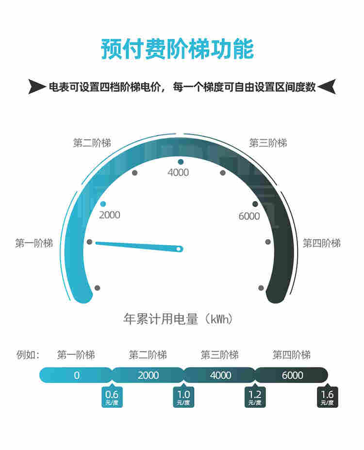 单相复费率分时智能电表